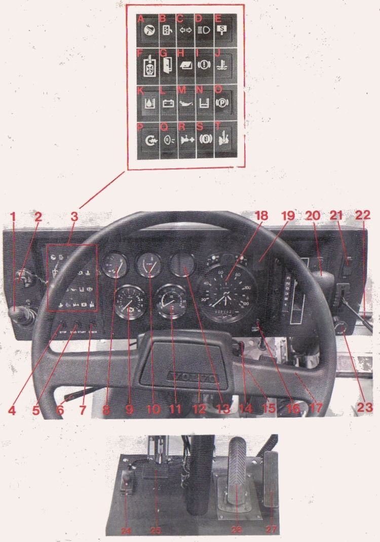 Volvo B10M Mk I Layout of Instrument Panel and Controls