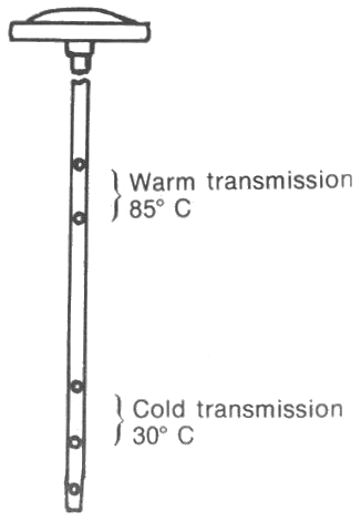 Volvo B10M Mk I ZF Automatic transmission dipstick